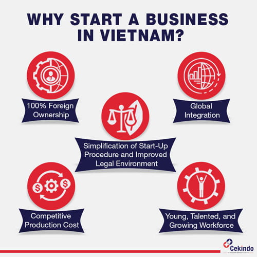Company Registration Vietnam Step by Step Guide