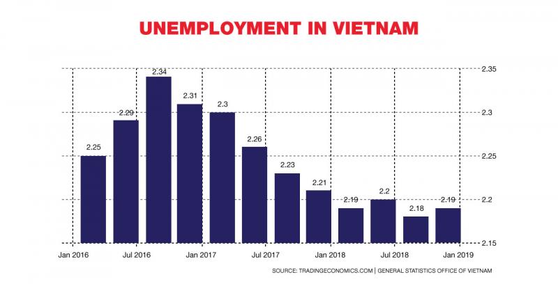 recruitment in Vietnam