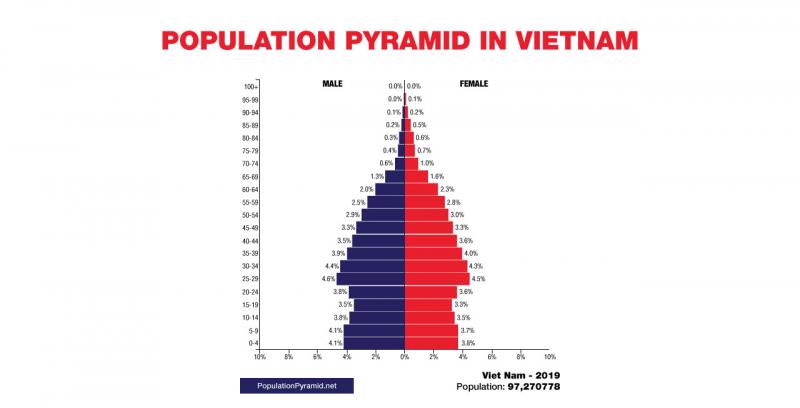 population of Vietnam