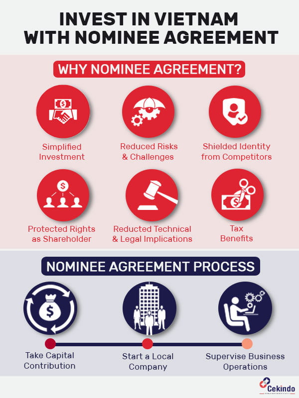 nominee agreement vietnam