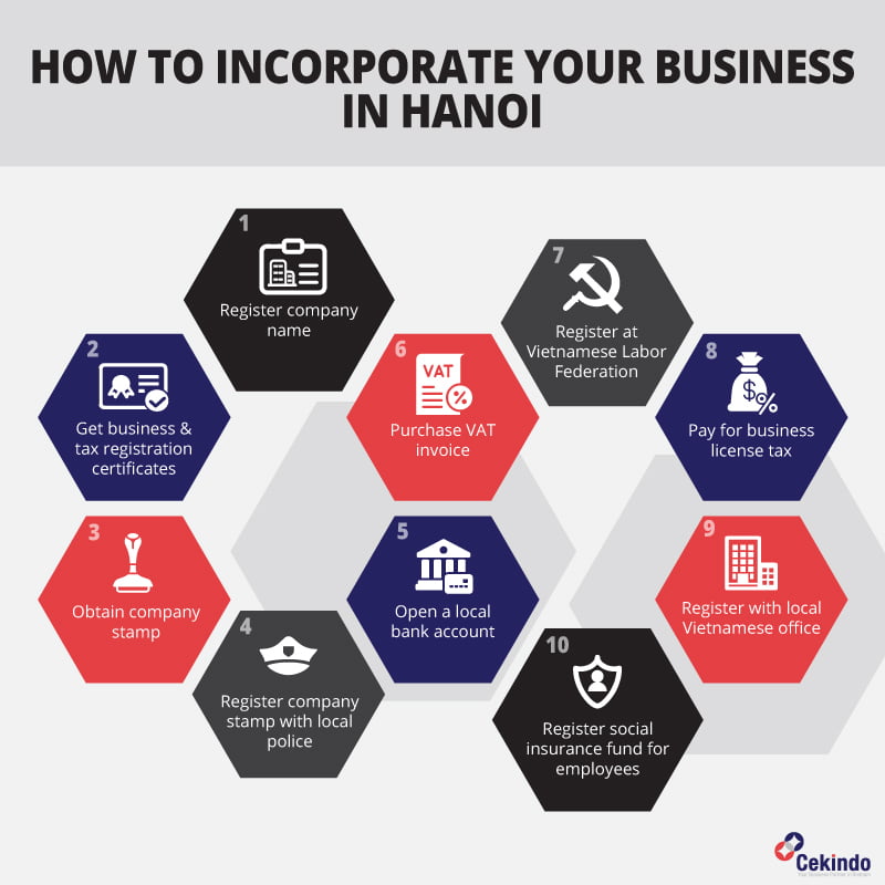 how to set up a company in hanoi