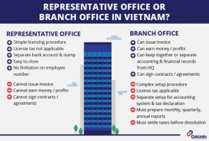 business registration vietnam