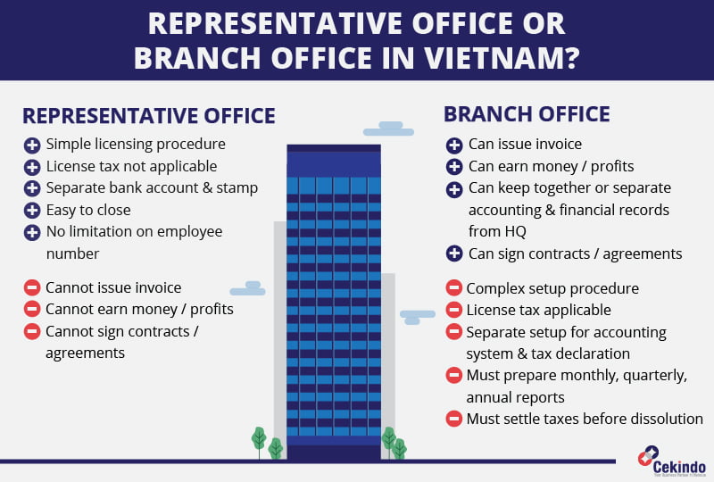 Business Registration Vietnam: Representative or Branch Office?