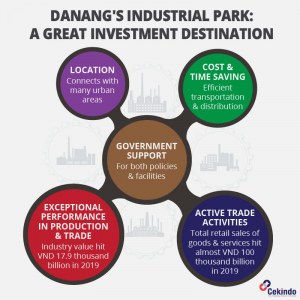 Infographic - starting a business in Danang Vietnam why invest in Danang's industrial parks