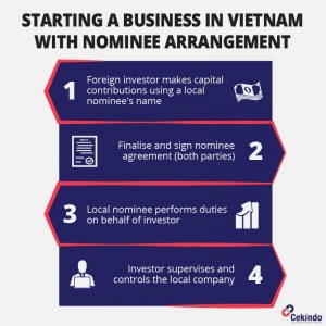 Infographic - Nominee director in Vietnam