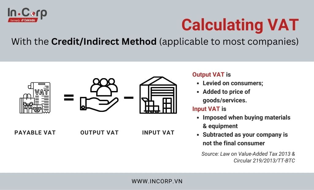 calculating vat credit indirect method vat