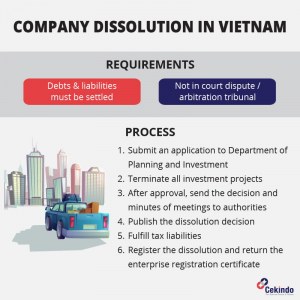 Company dissolution in Vietnam Company dissolution in Vietnam