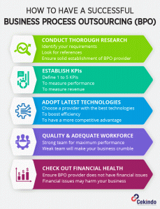 bpo vietnam