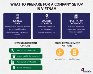 prepare for company setup vietnam