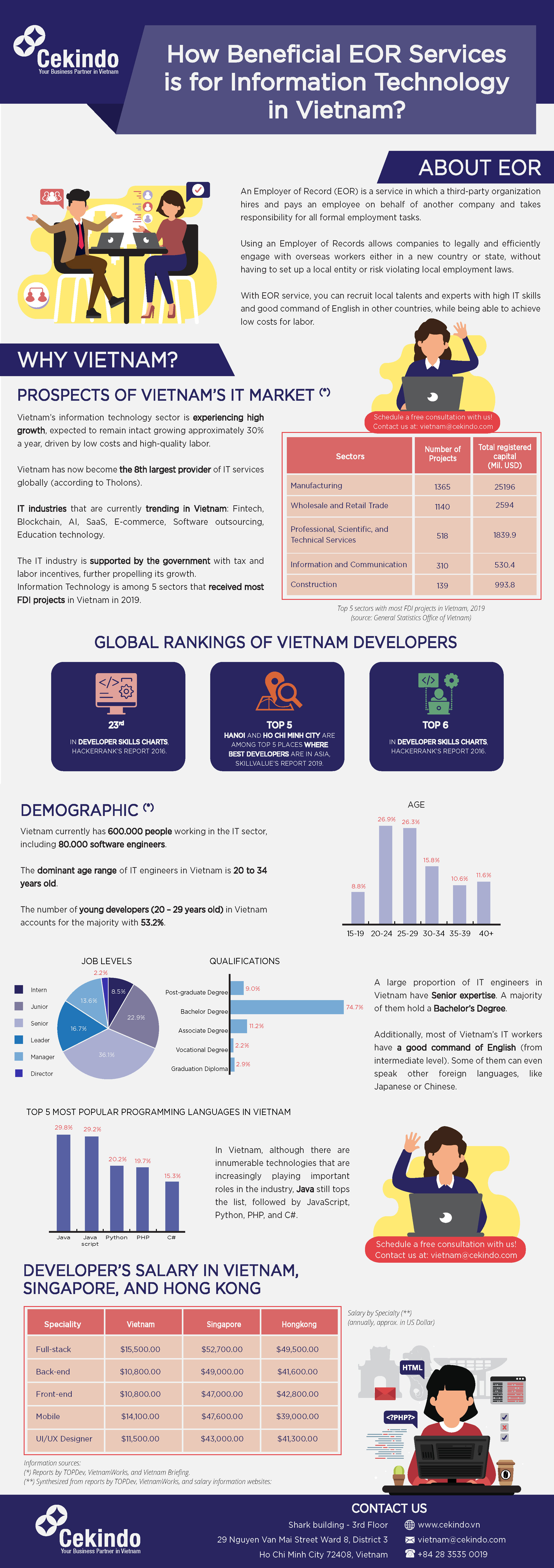 infographic EOR in Vietnam