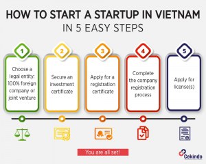 starting a startup in vietnam