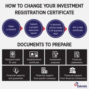 investment certificate vietnam