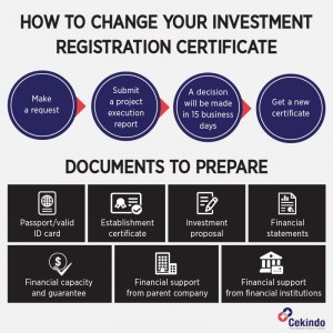 investment certificate vietnam