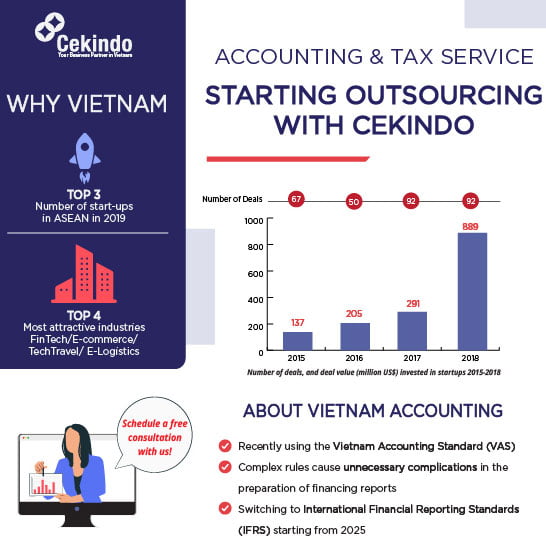 Accounting and Tax Services in Vietnam