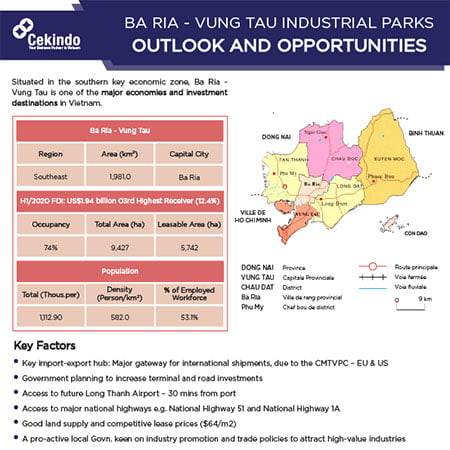 Industrial Parks in Vietnam