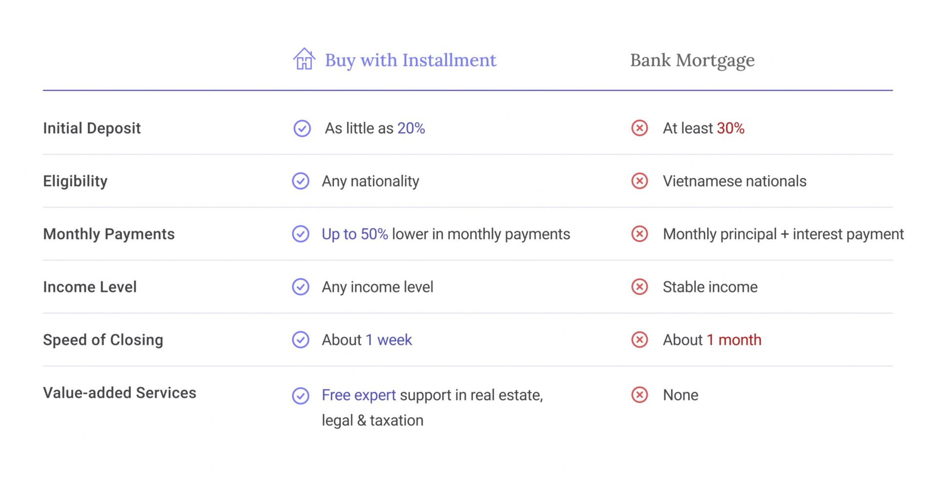 Financing options for foreigners when buying property in Vietnam