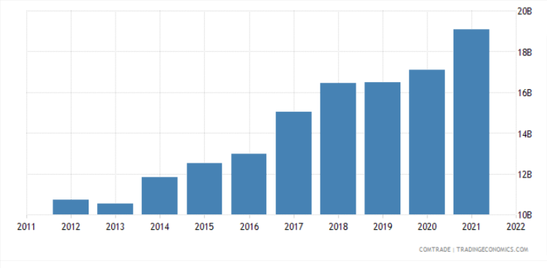 exports from japan to vietnam vjepa 