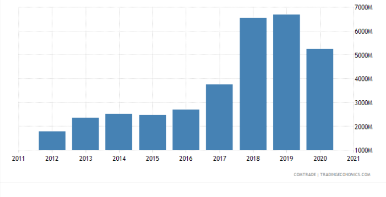 vietnam exports to india aifta 