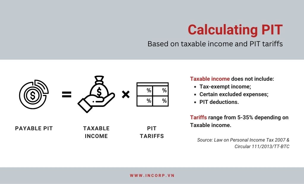 calculating personal income tax taxable income pit tariffs
