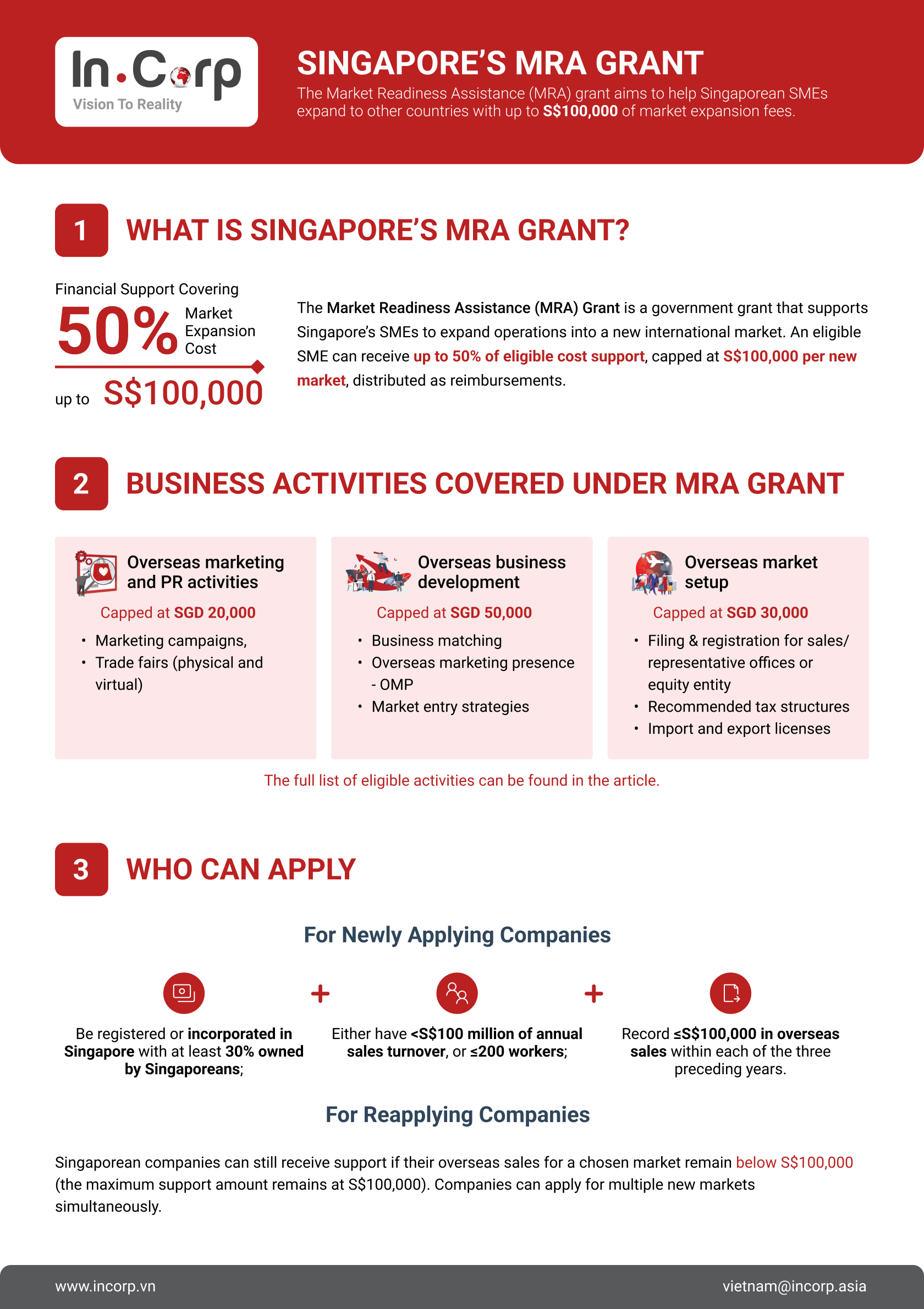 What is Singapore's MRA Grant