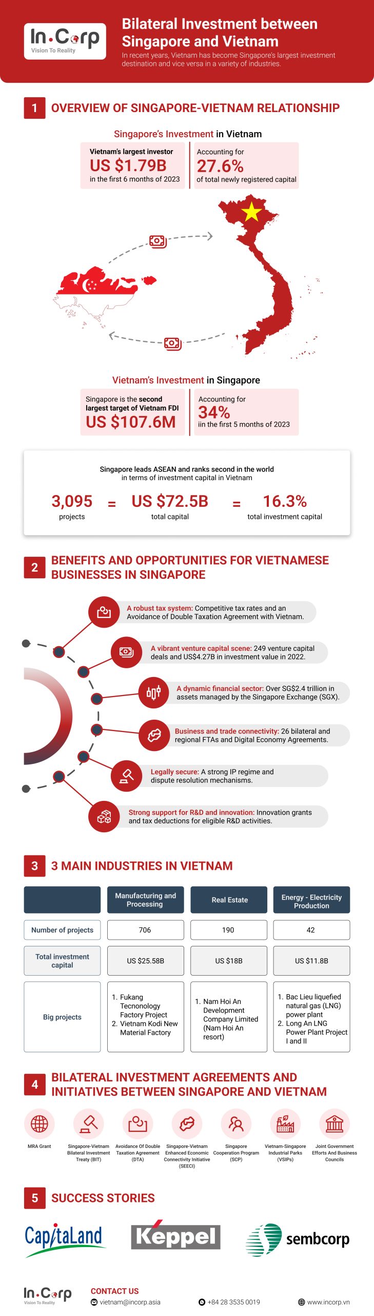 vietnam singapore investment