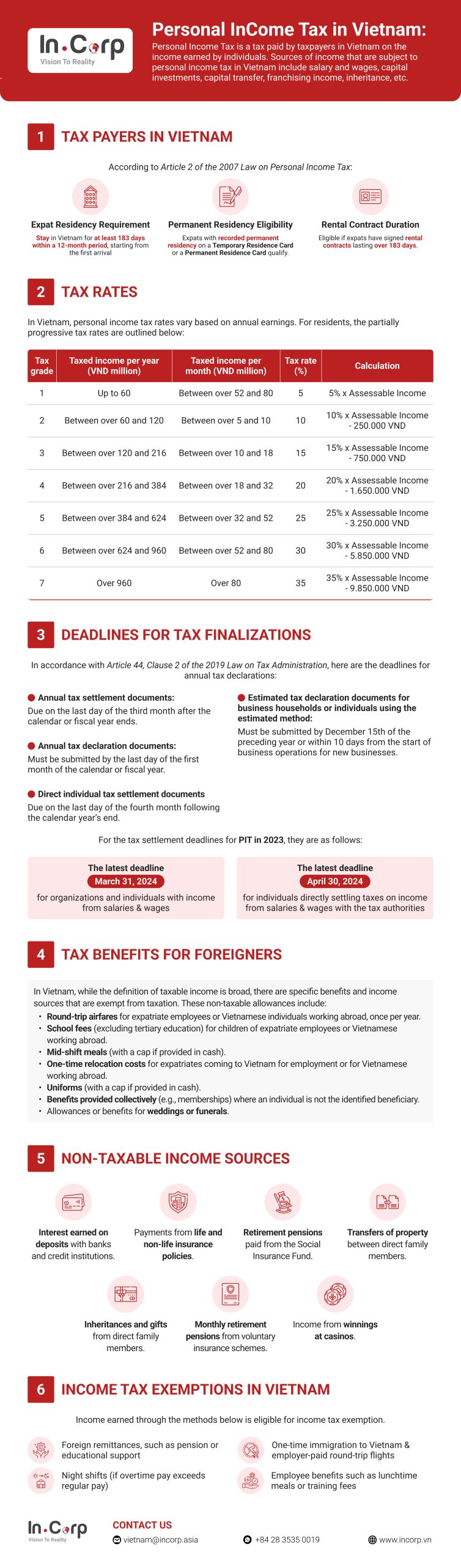 Personal Income Tax in Vietnam
