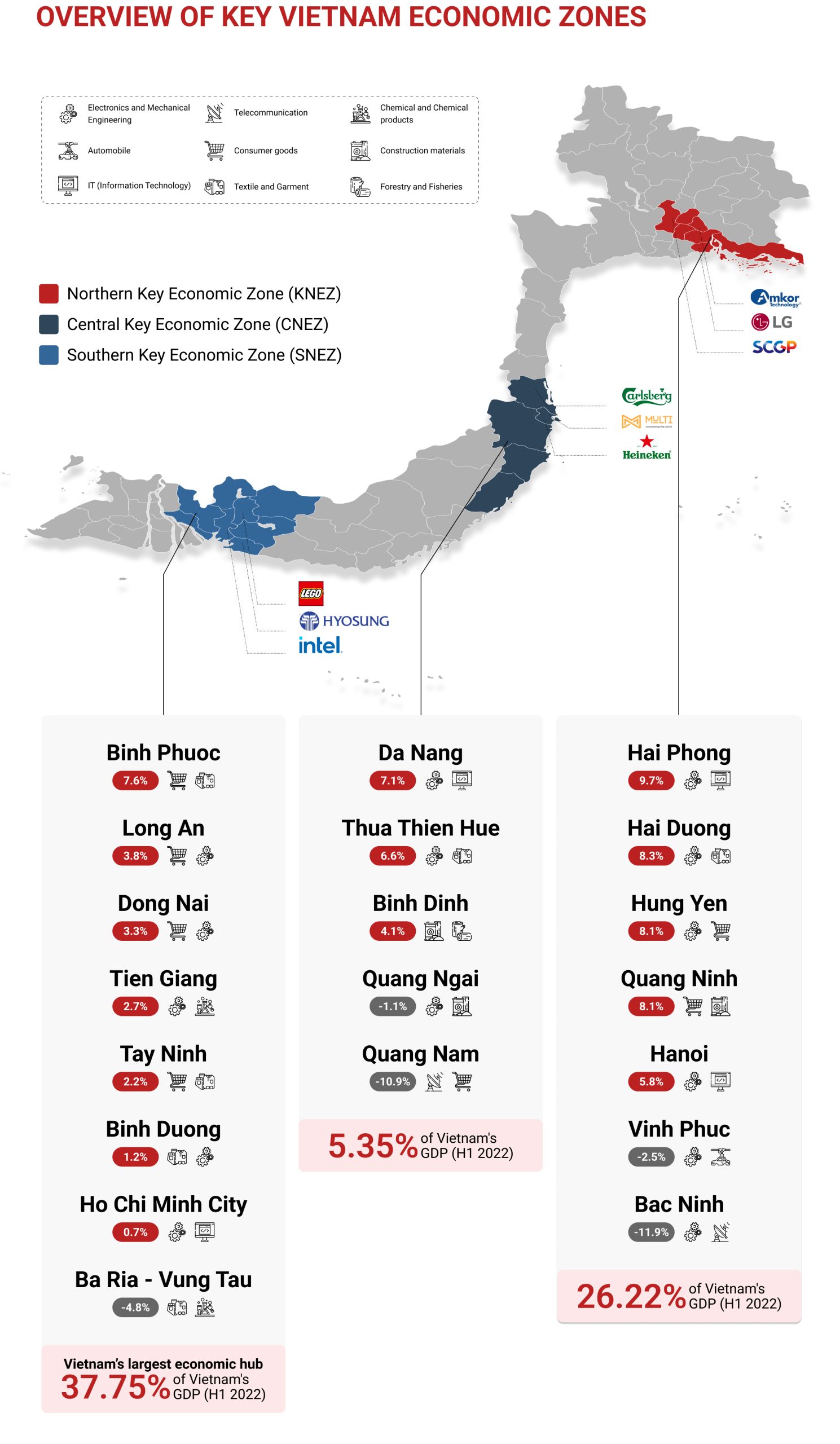 Identifying Industrial Zones: An Ease of Doing Business in Vietnam 